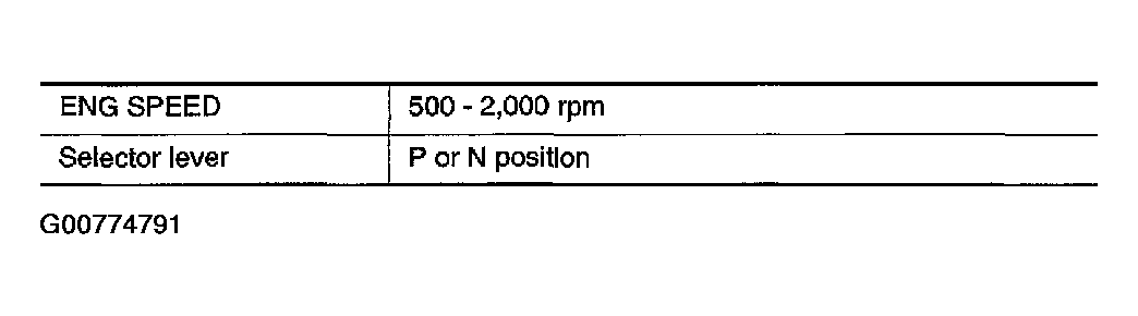 G00774791