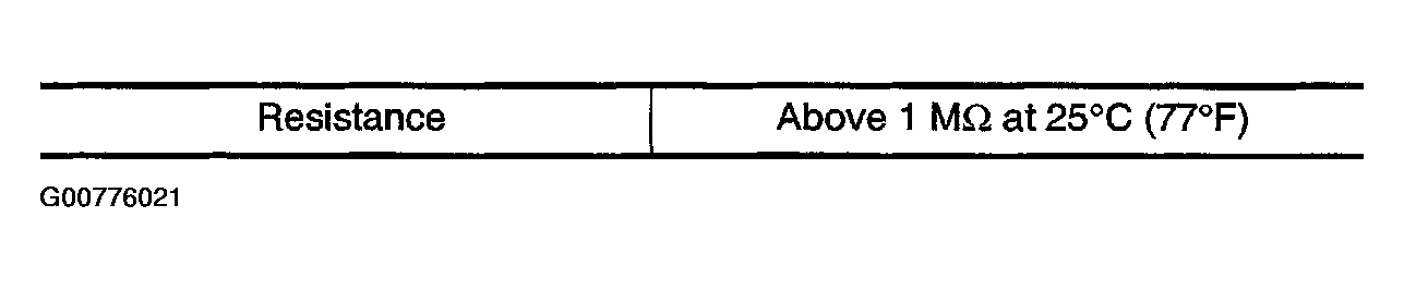 G00776021