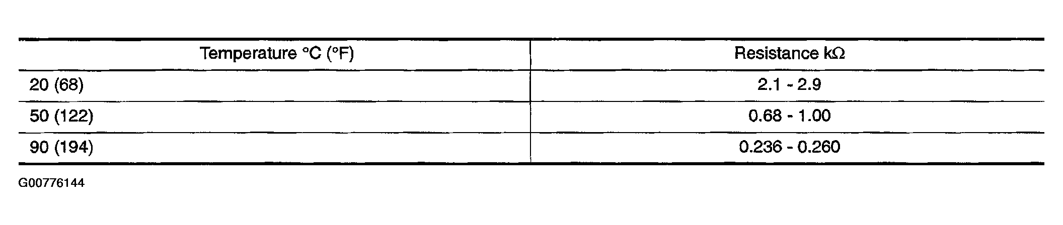 G00776144