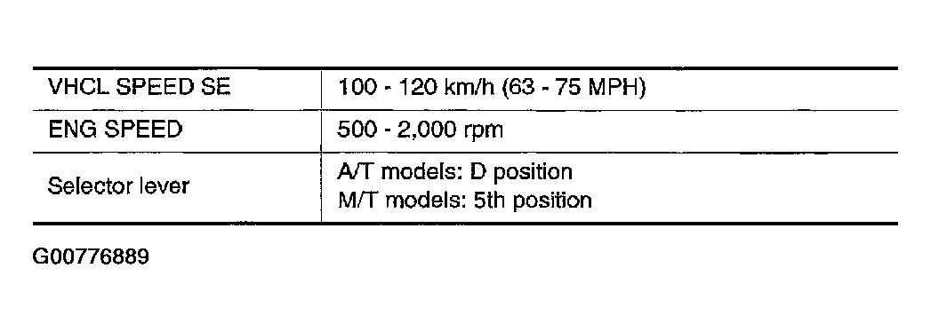 G00776889