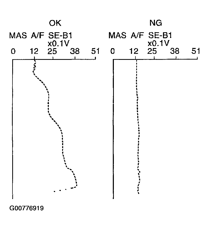 G00776919