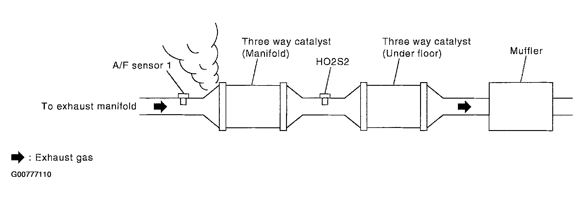 G00777110