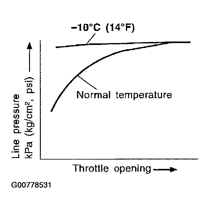 G00778531