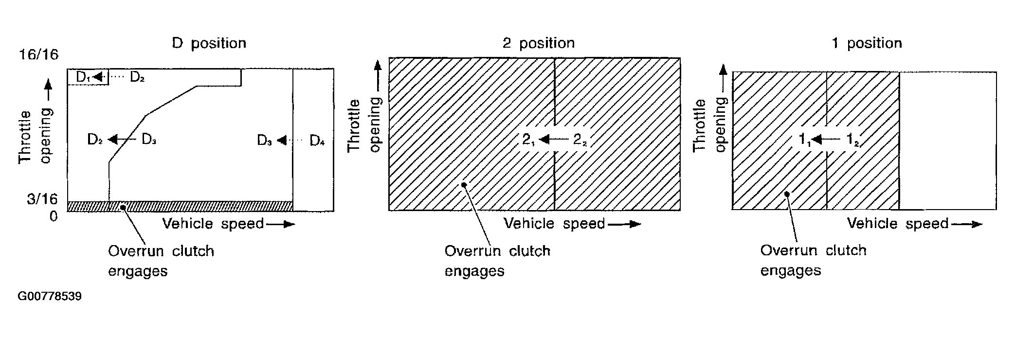 G00778539