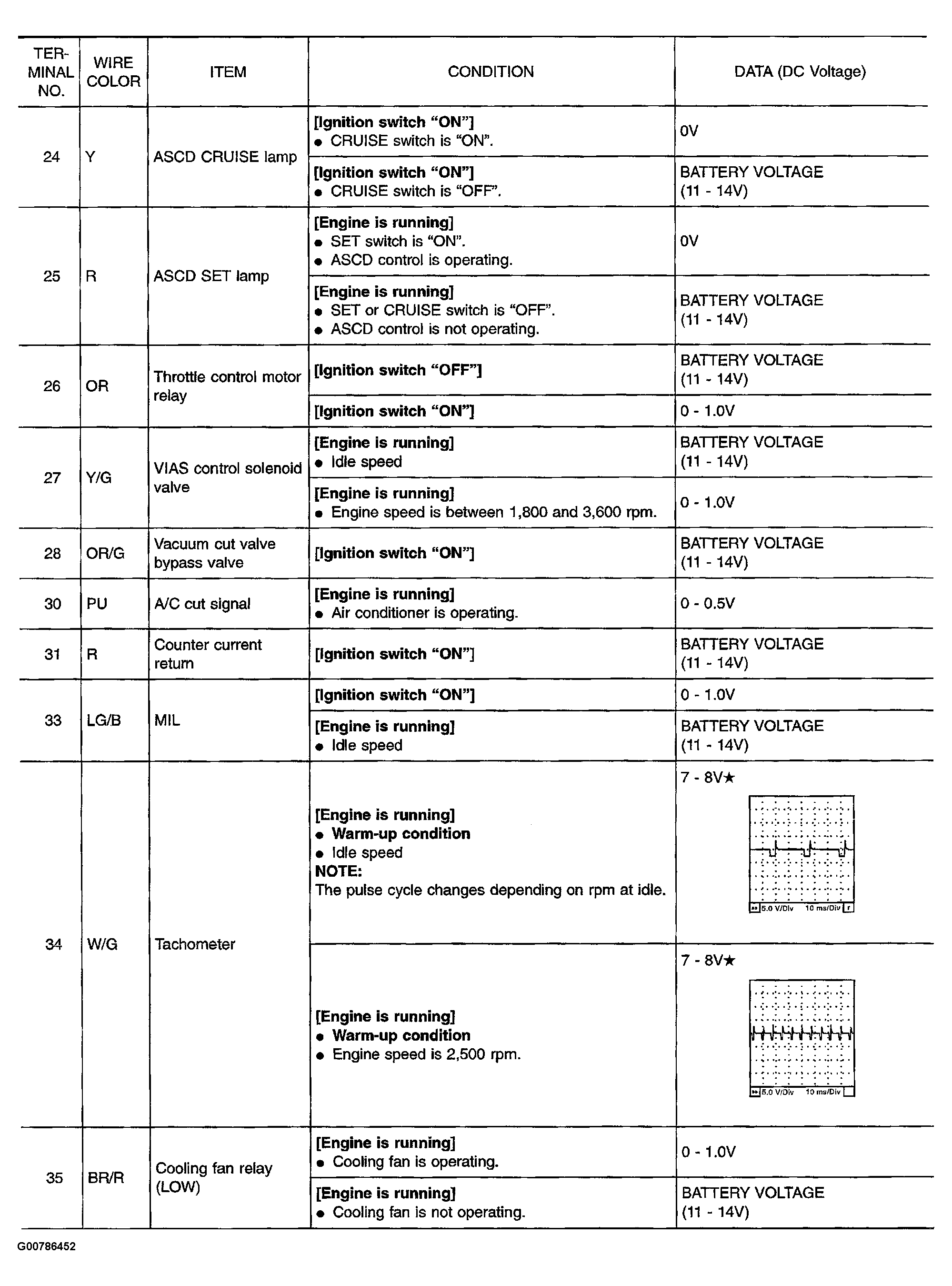 G00786452