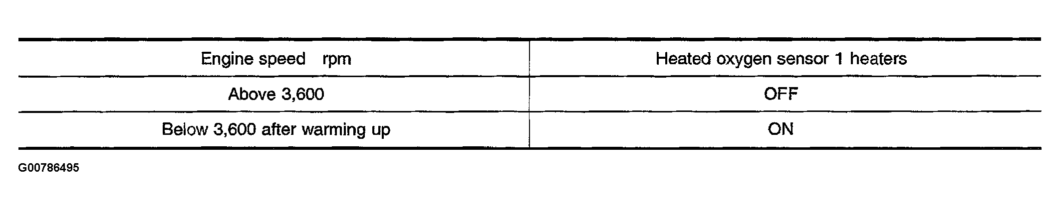 G00786495