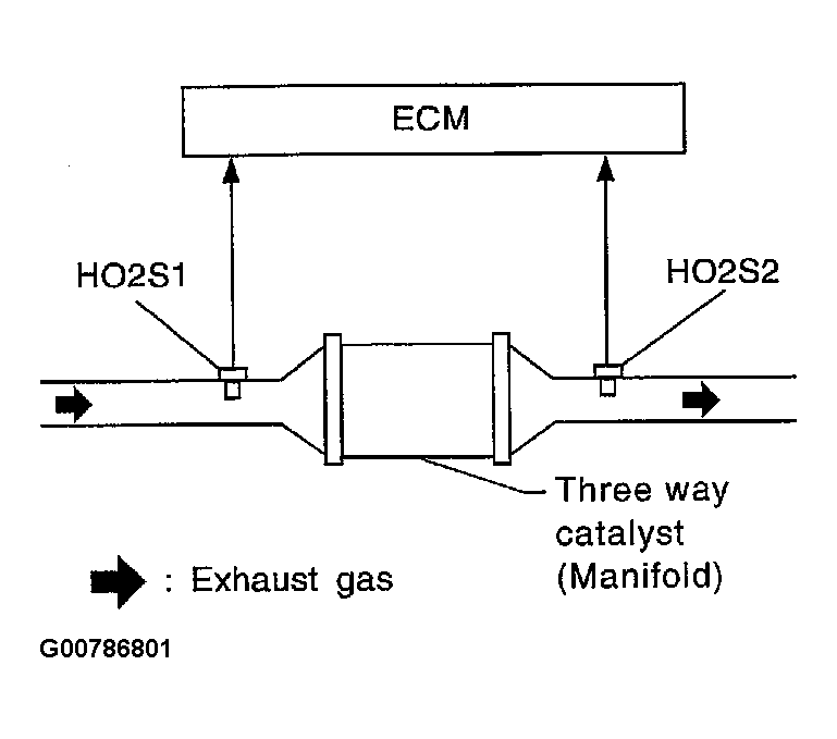 G00786801
