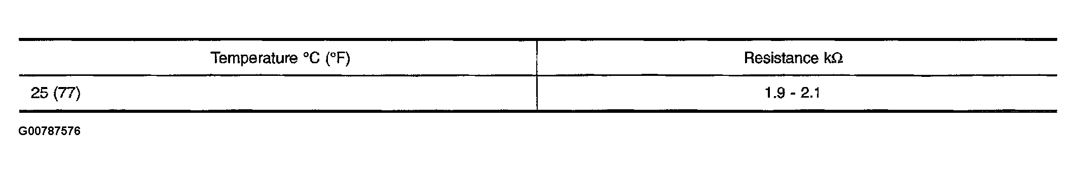 G00787576