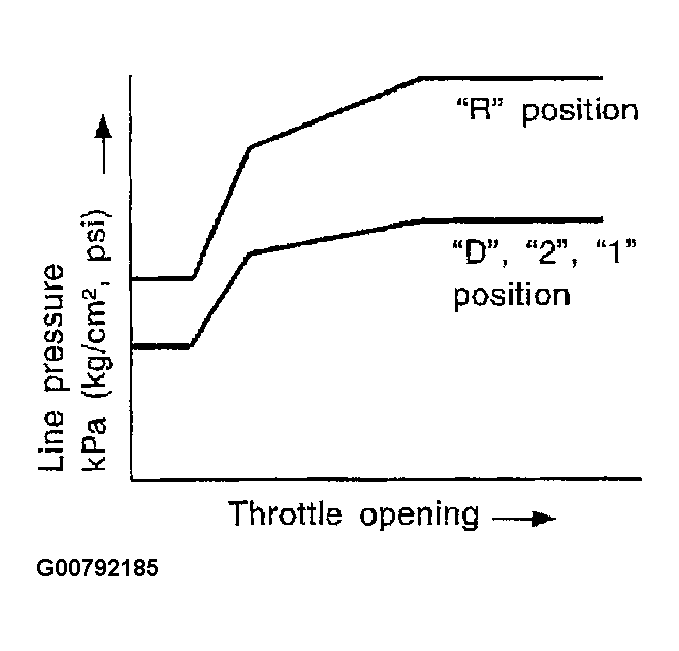 G00792185