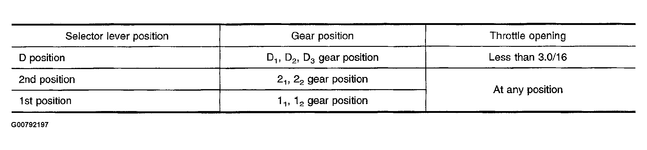 G00792197