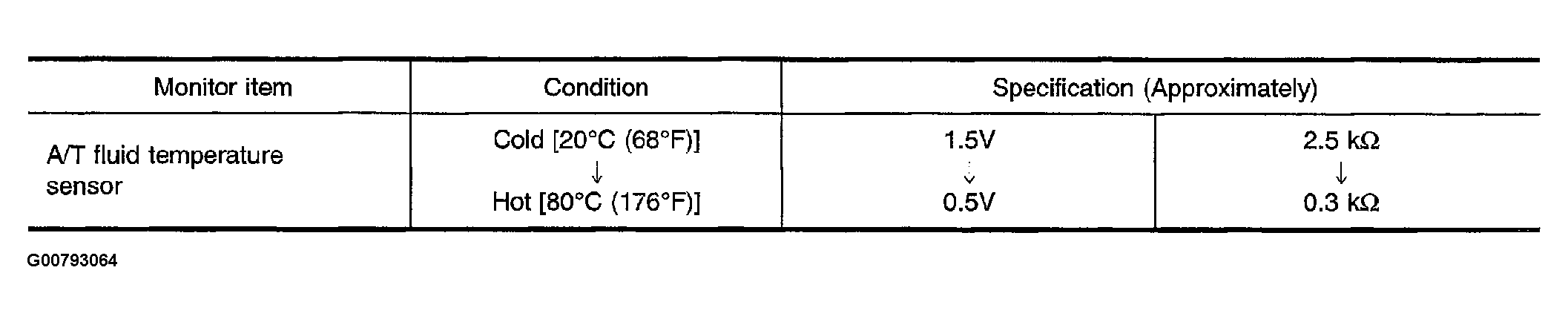 G00793064