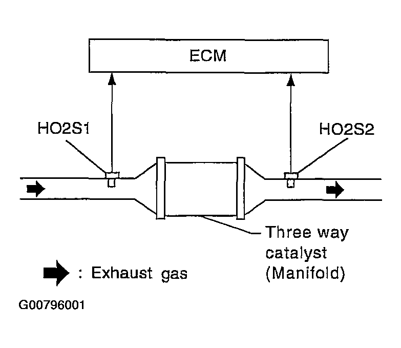G00796001