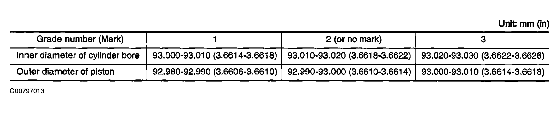 G00797013