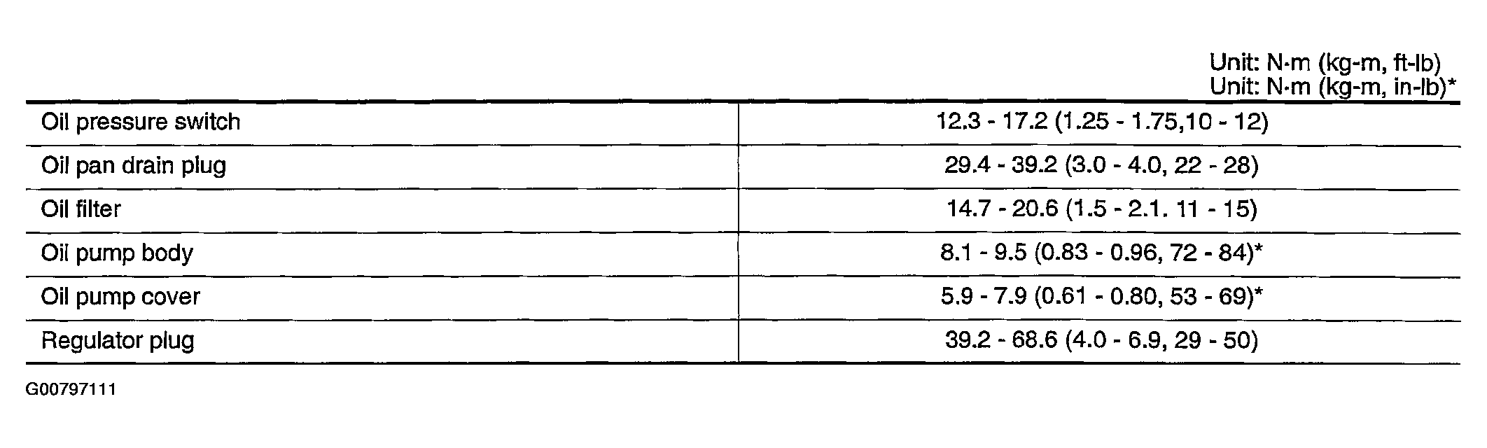 G00797111
