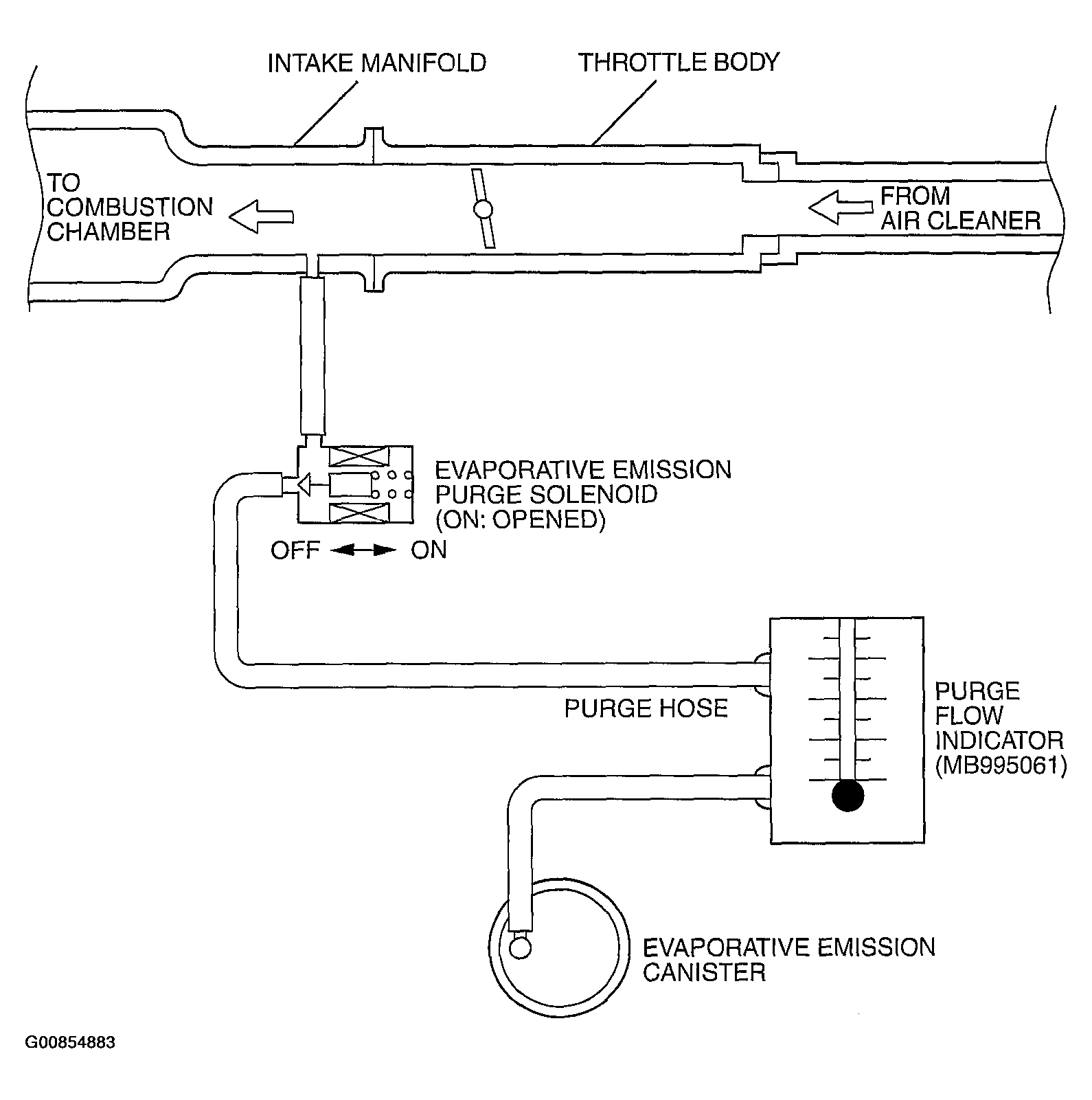 G00854883