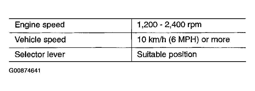 G00874641