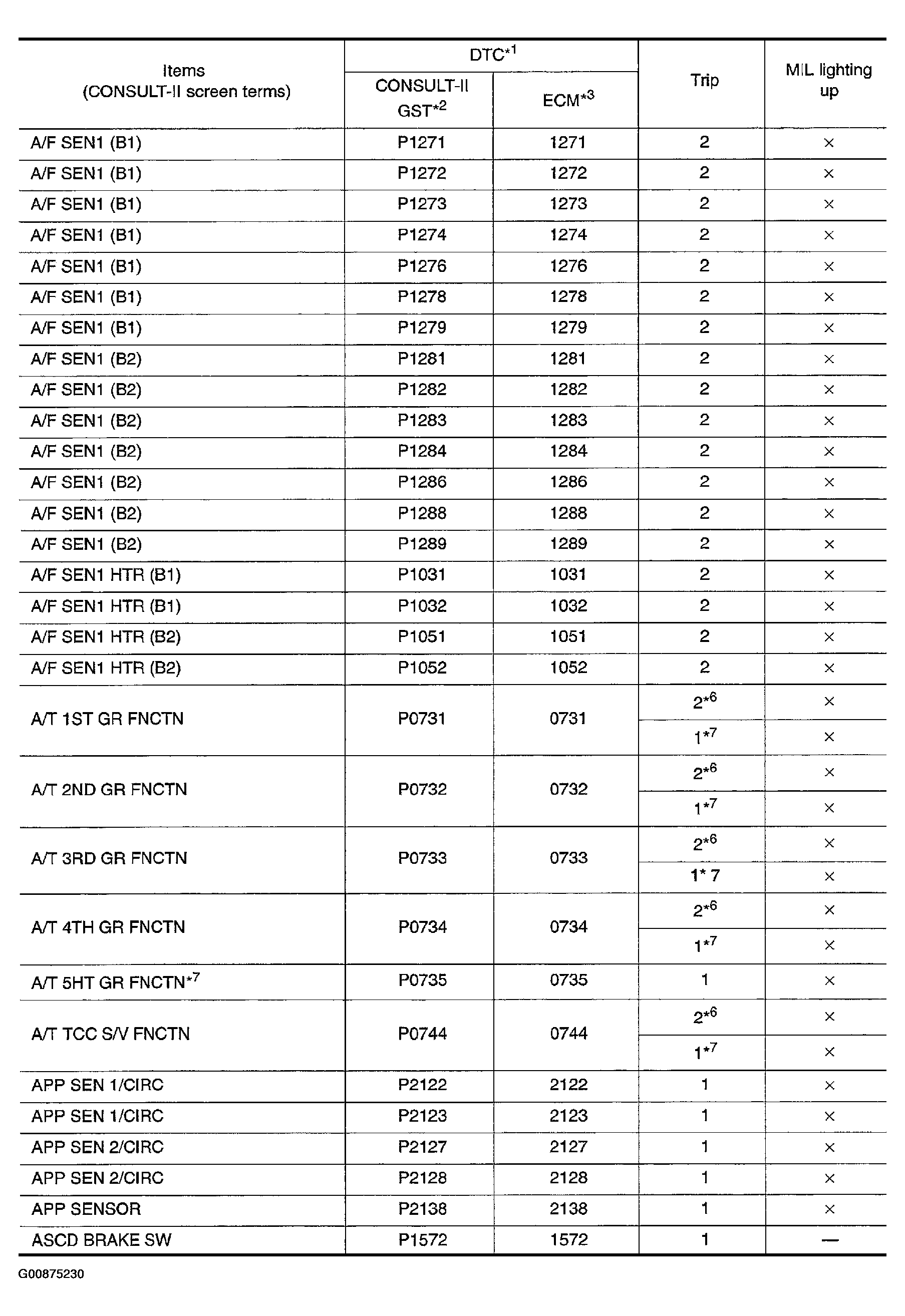 G00875230