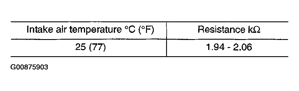 G00875903