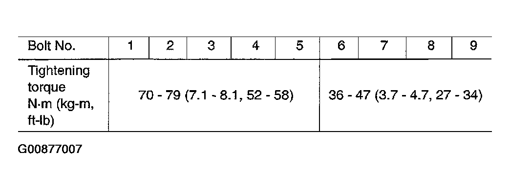 G00877007
