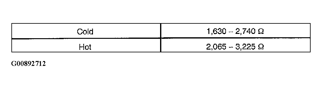 G00892712