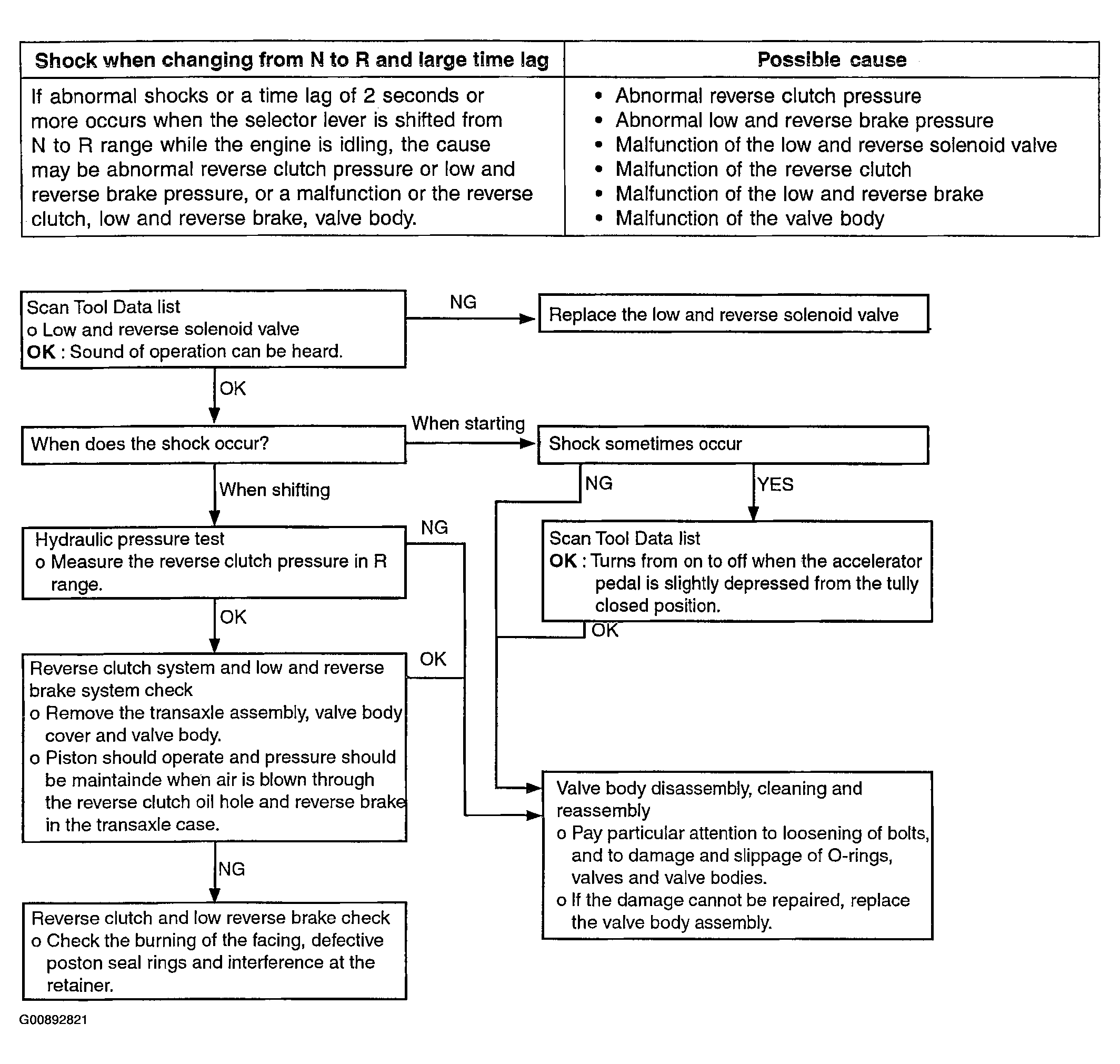 G00892821