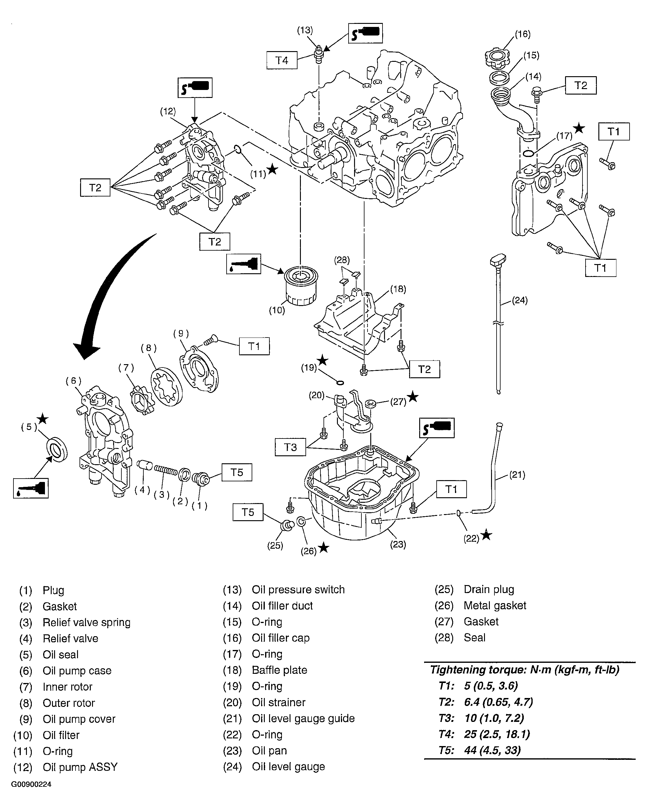 G00900224