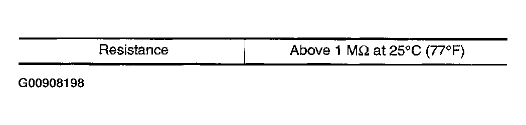 G00908198