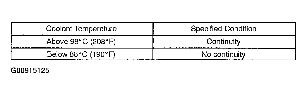 G00915125