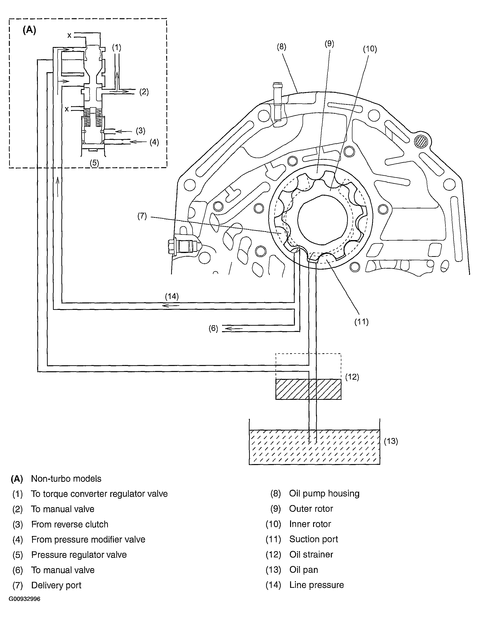 G00932996