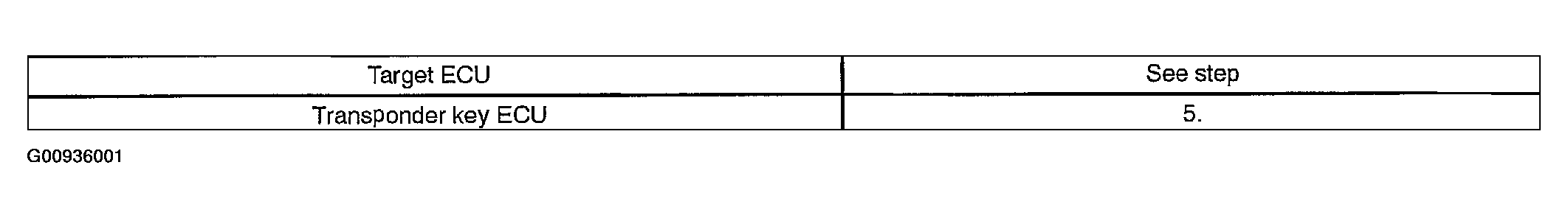 G00936001