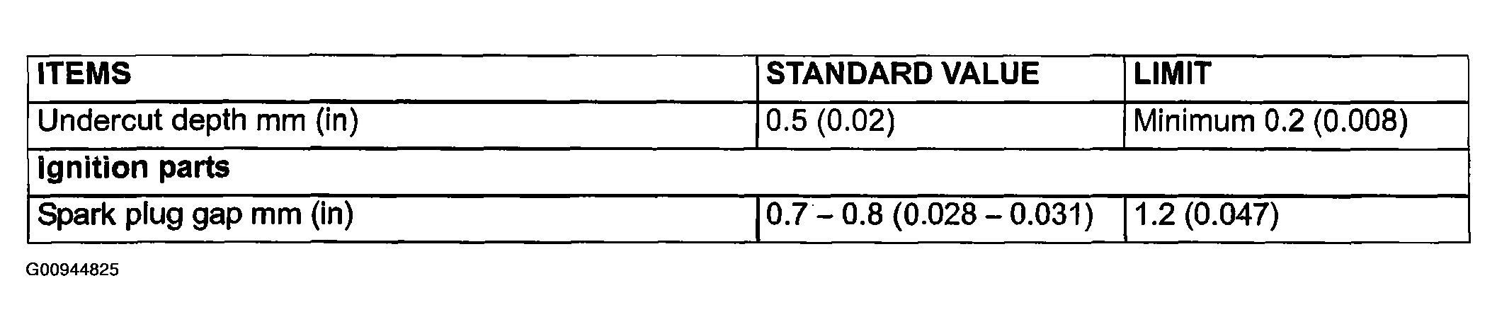 G00944825