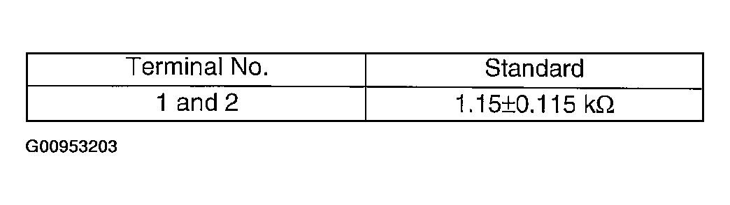 G00953203