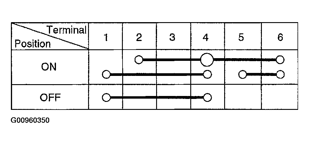 G00960350