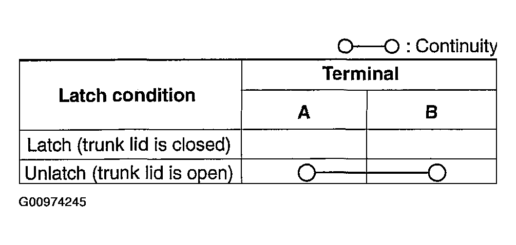 G00974245