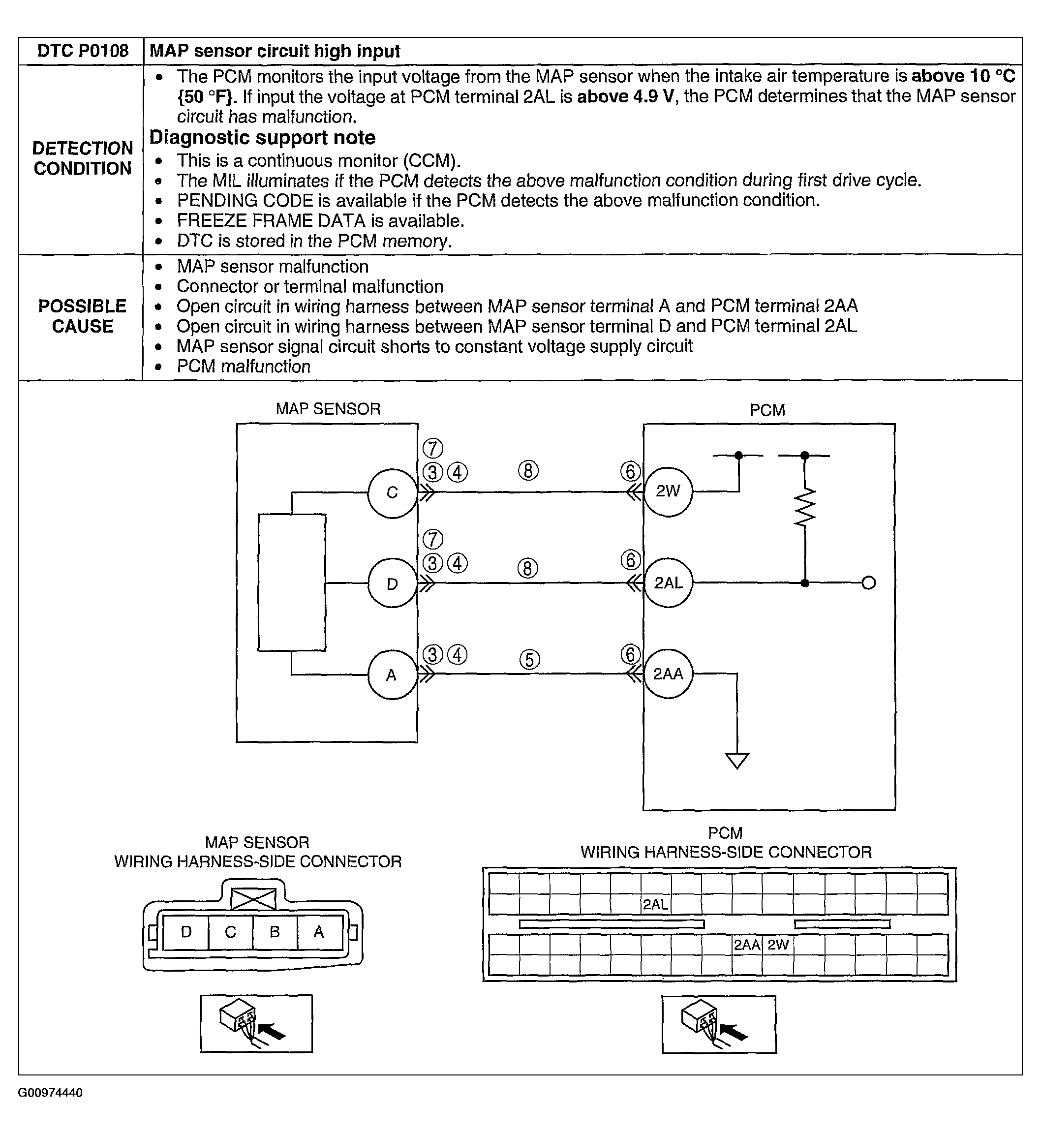 G00974440