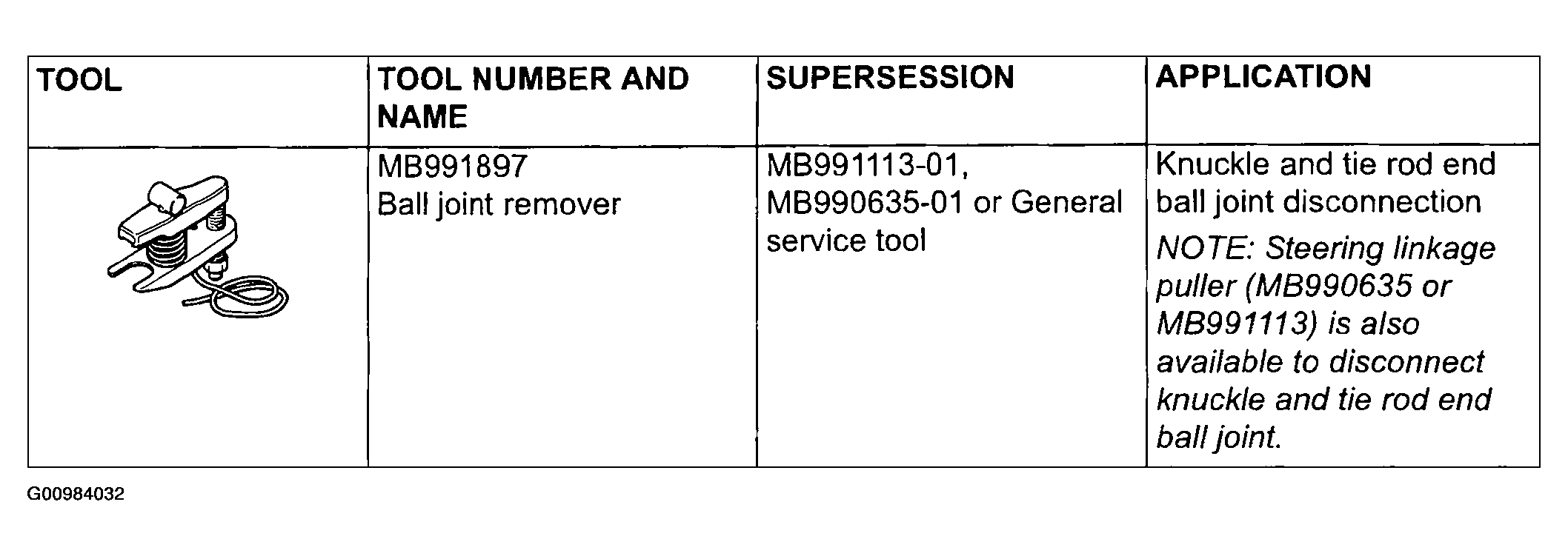 G00984032