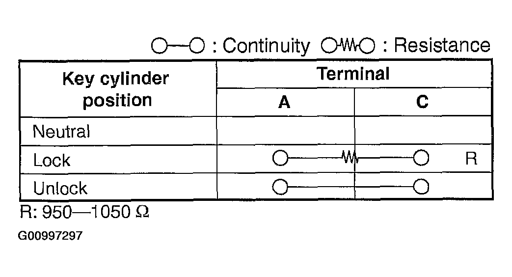G00997297