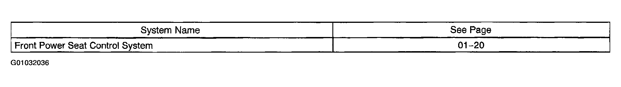 G01032036