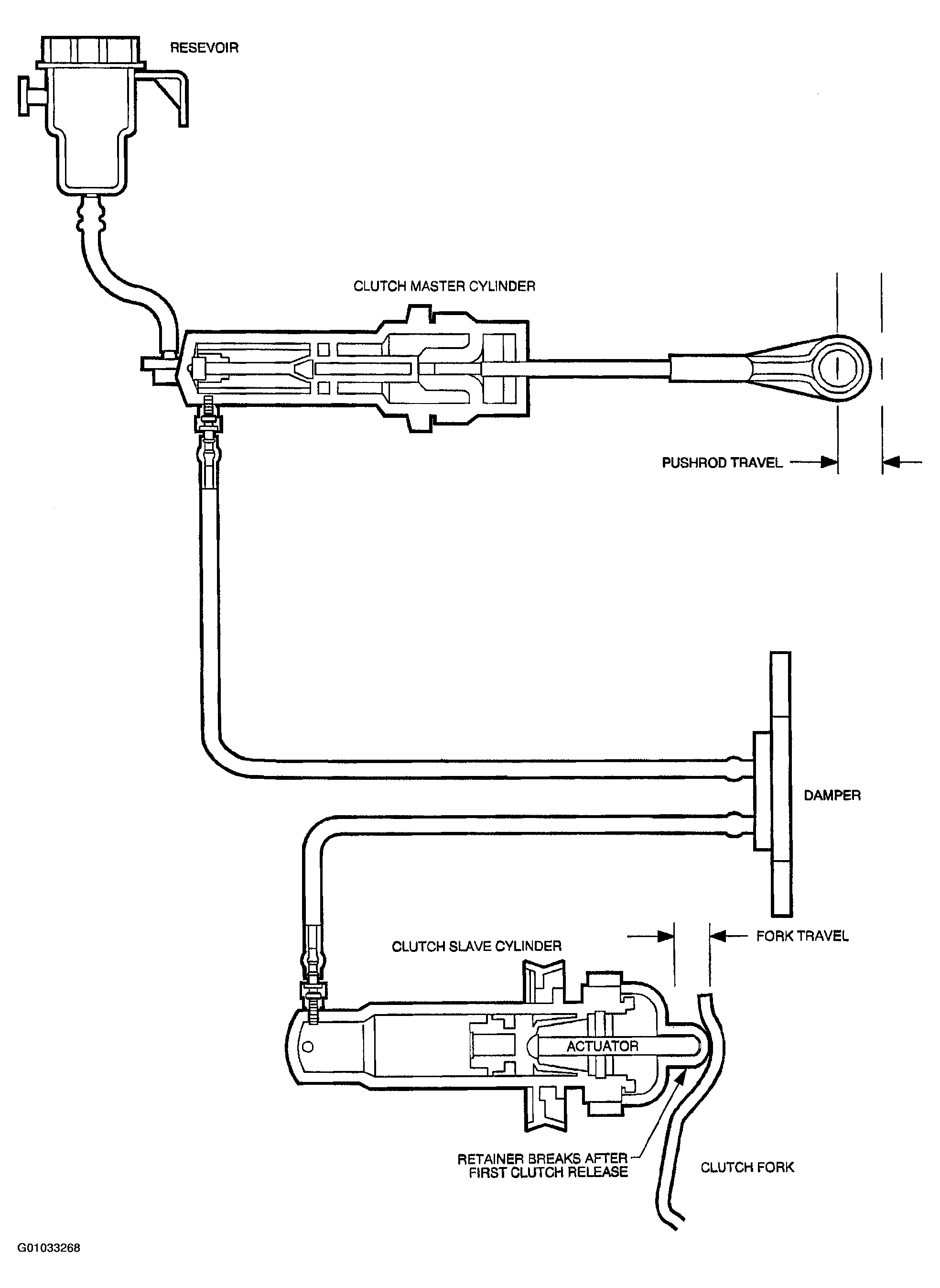 G01033268