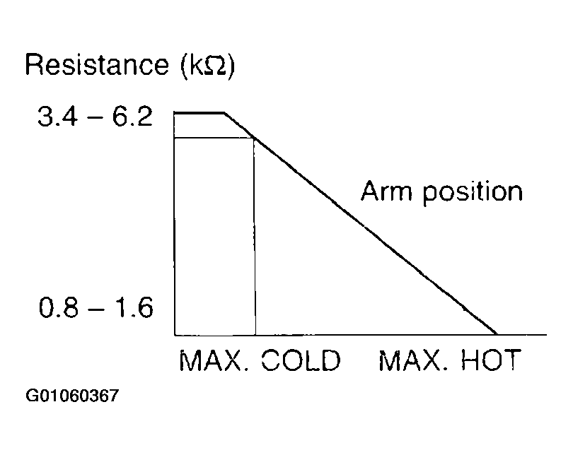 G01060367