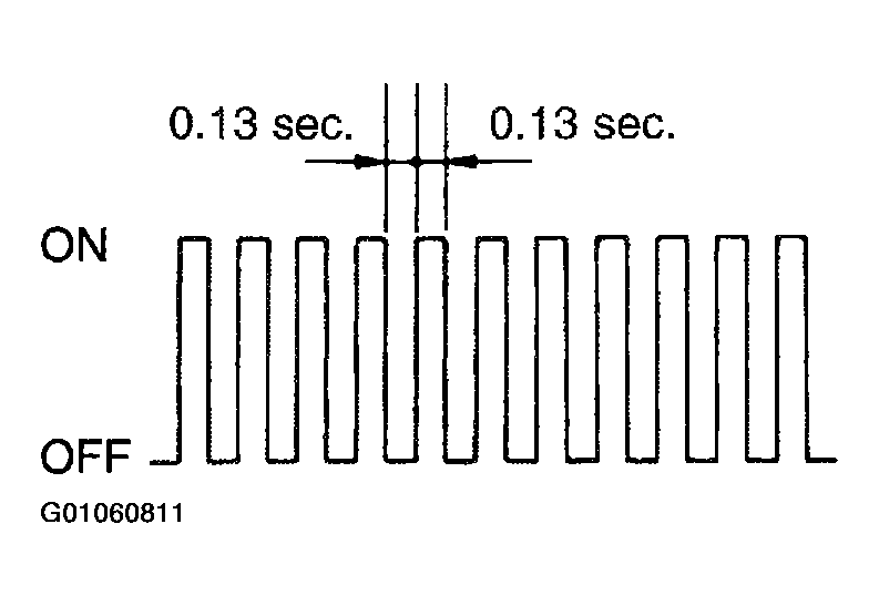G01060811