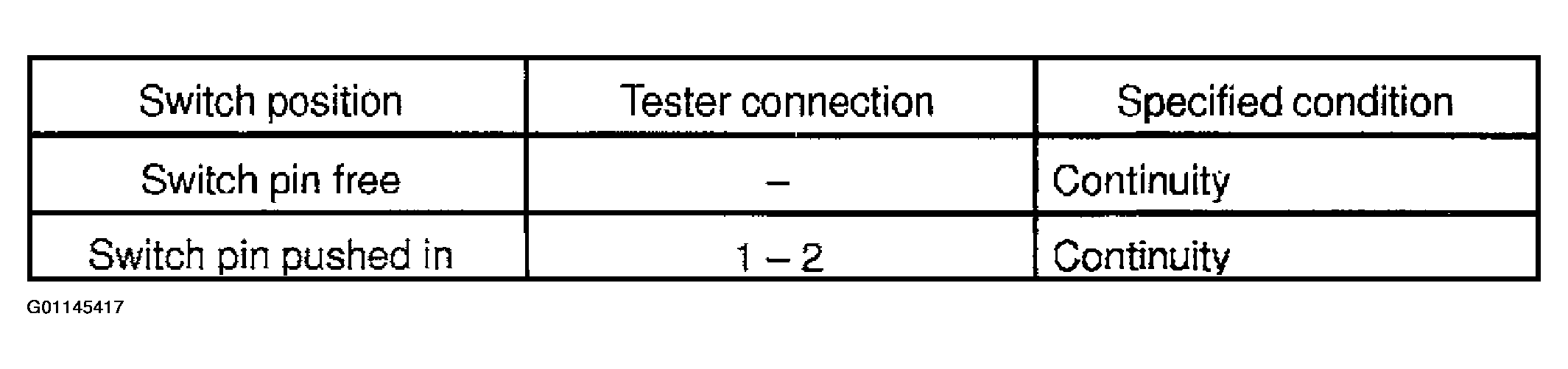 G01145417