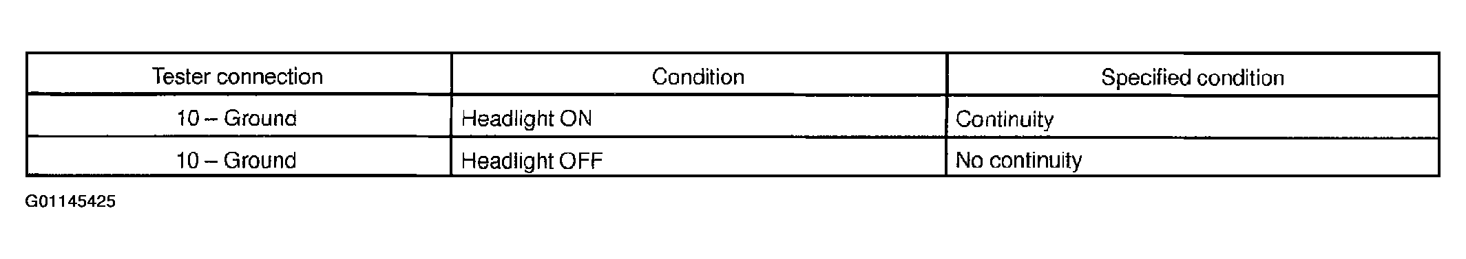 G01145425