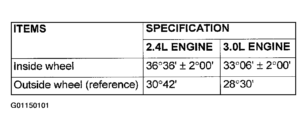G01150101