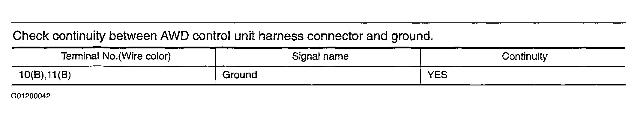 G01200042