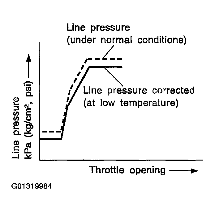 G01319984