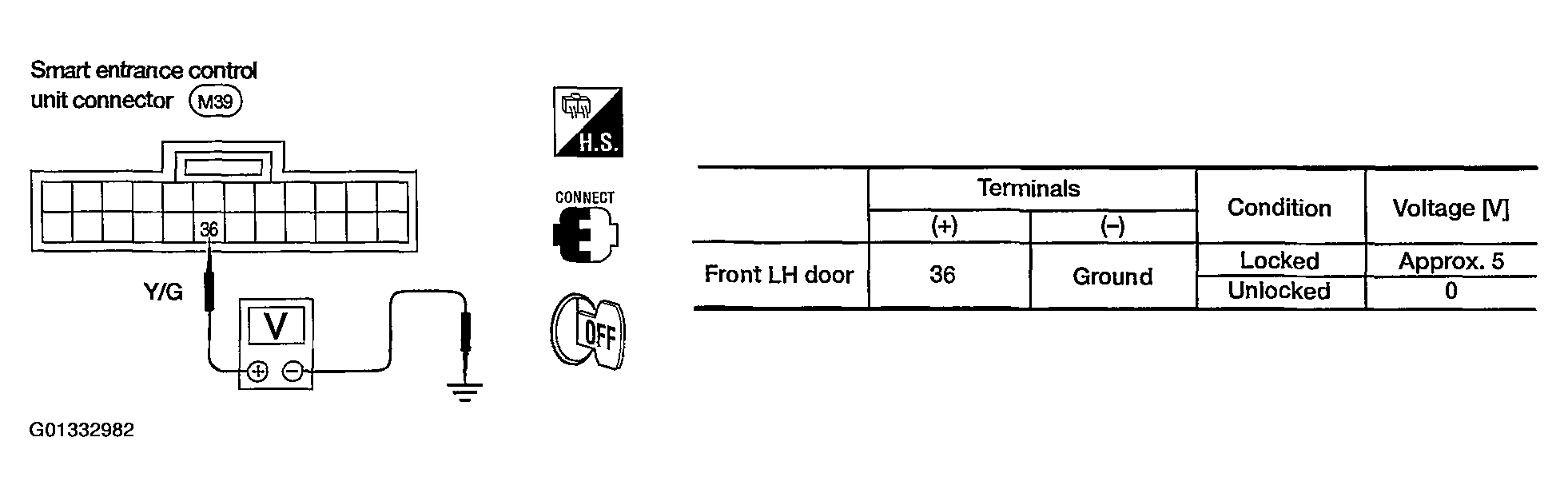 G01332982