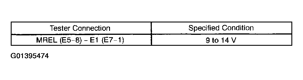 G01395474