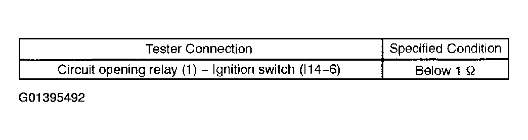 G01395492