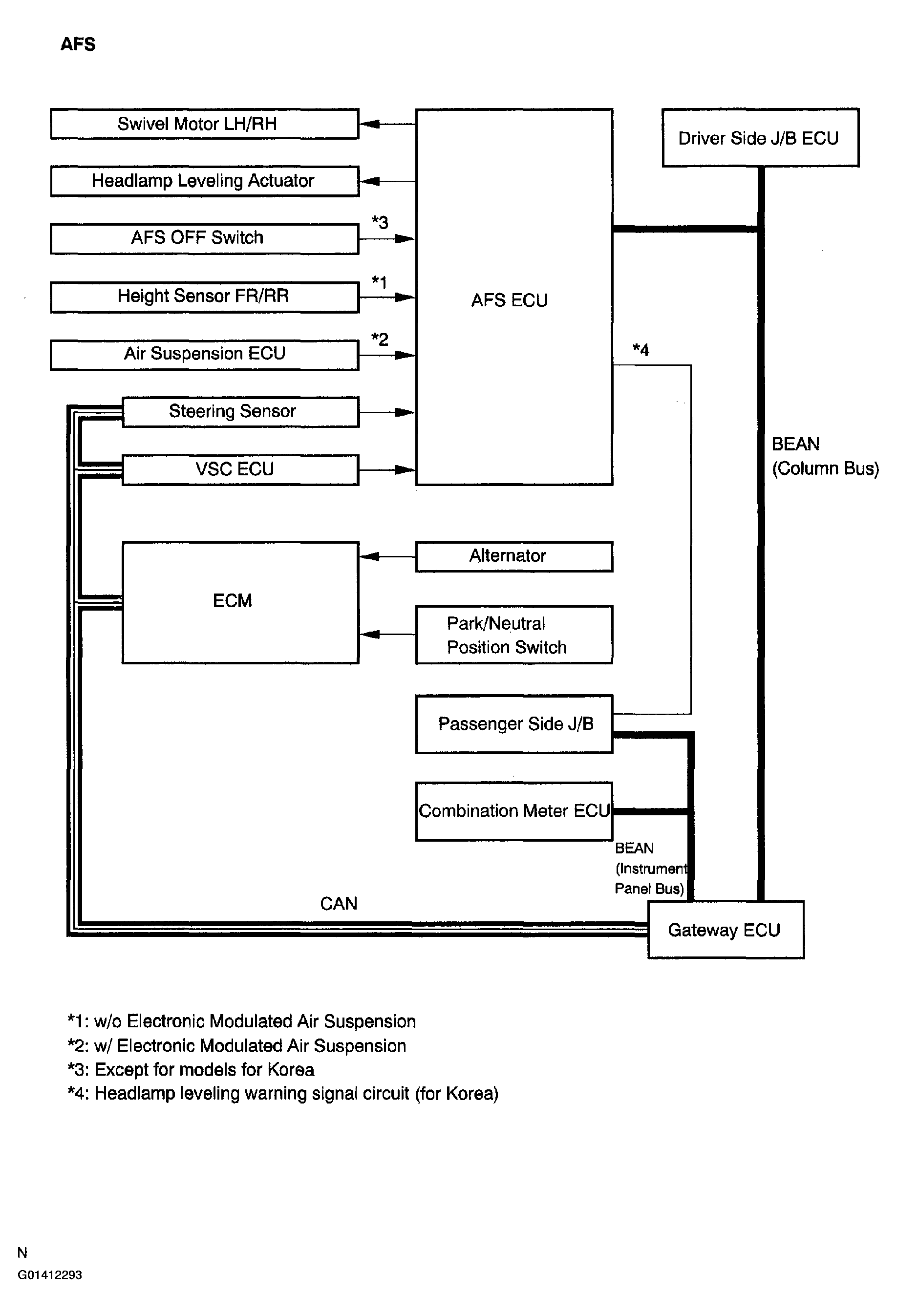 G01412293